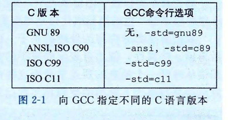 图 2-1 向 GCC 指定不同的 C 语言版本