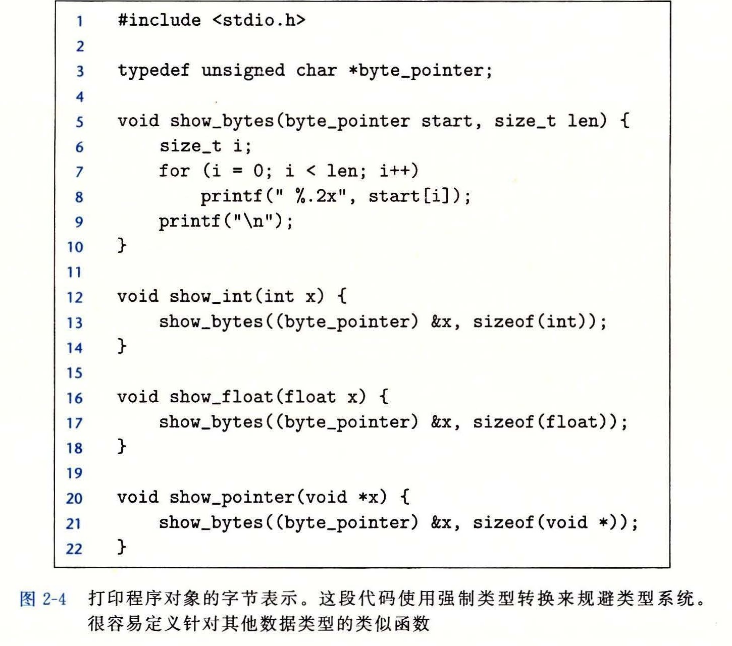 图 2-4 打印程序对象的字节表示