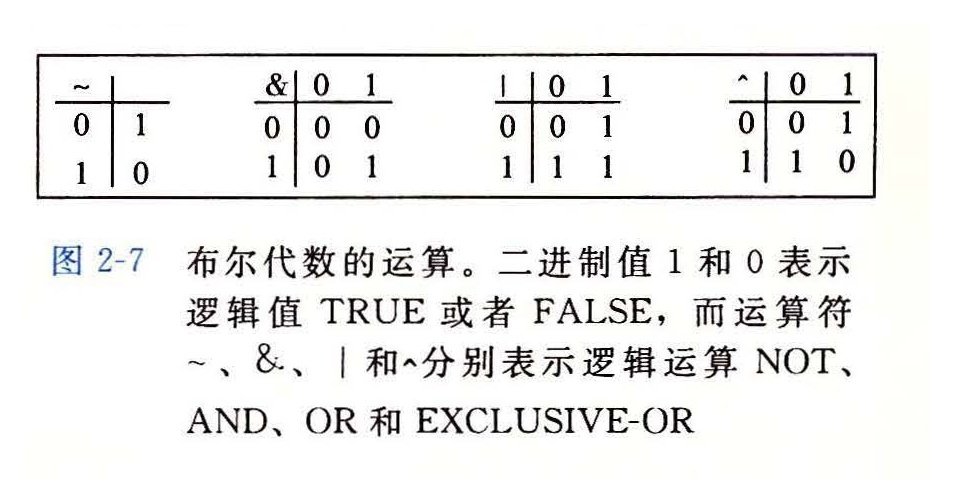 图 2-7 布尔代数的运算