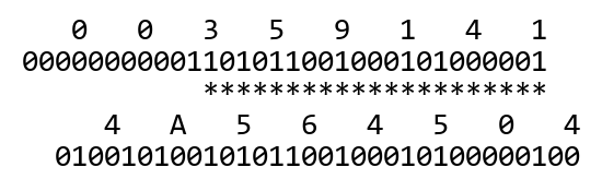 整数 3510593 与单精度浮点数 3510593.0 的位对齐关系