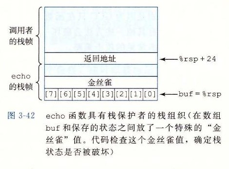 图 3-42 echo 函数具有栈保护者的栈组织