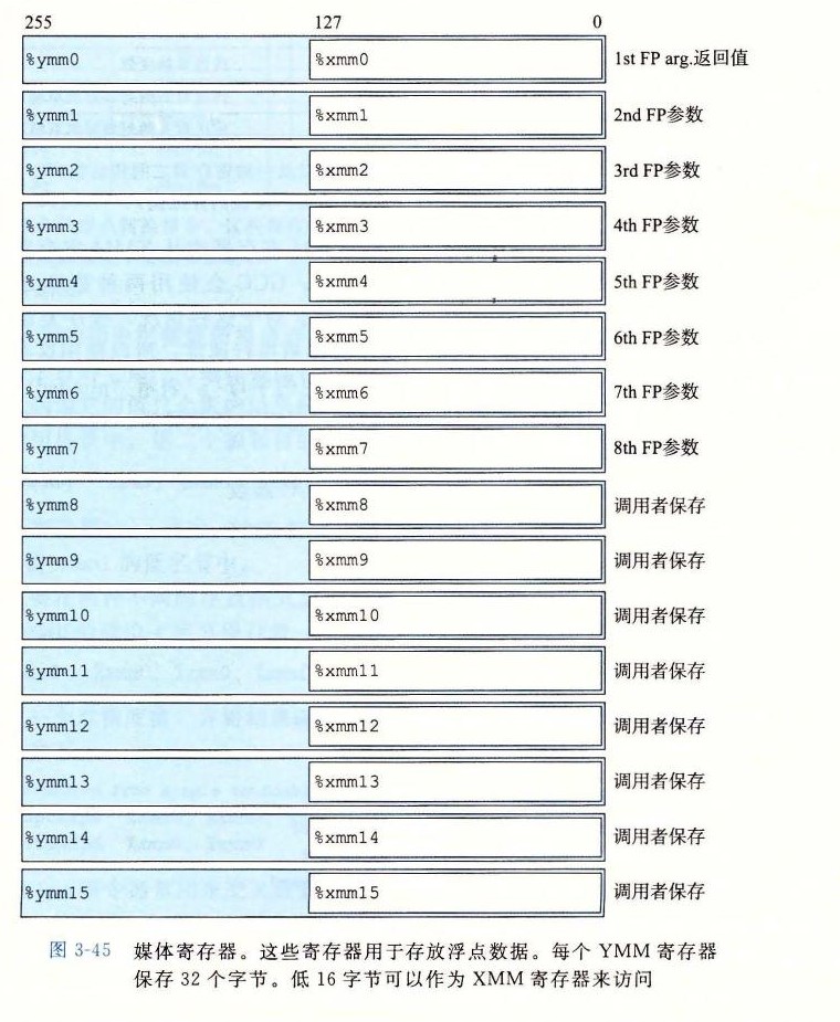 图 3-45 媒体寄存器