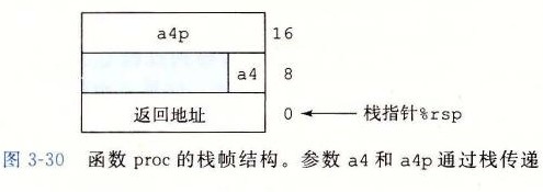 图 3-30 函数 proc 的栈帧结构