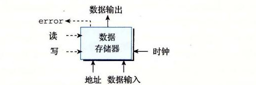 数据存储器