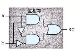 检测位相等的组合电路