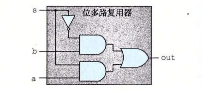 单个位的多路复用器电路