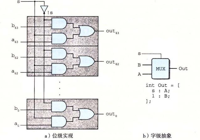 字级多路复用器电路