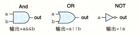 AND、OR 和 NOT 的标准逻辑门符号