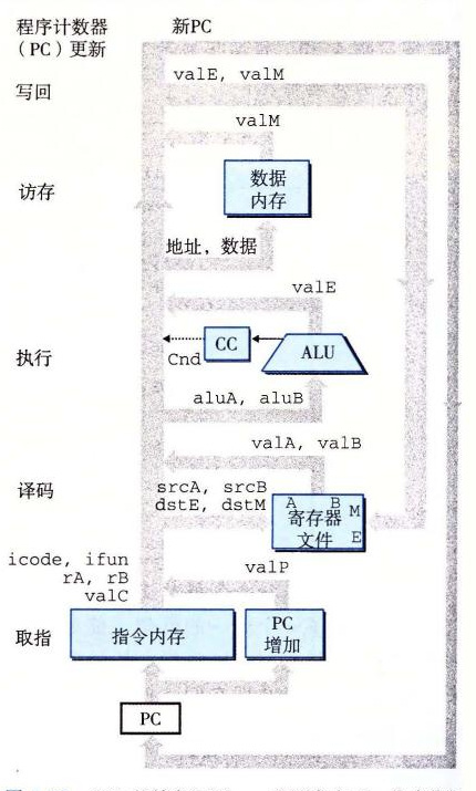 SEQ 的抽象视图