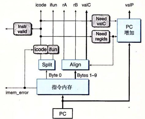 SEQ 的取指阶段