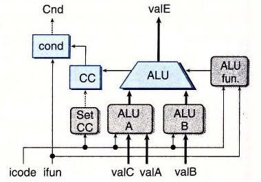 SEQ 执行阶段