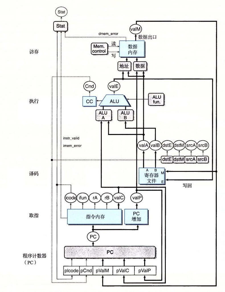 SEQ+ 的硬件结构