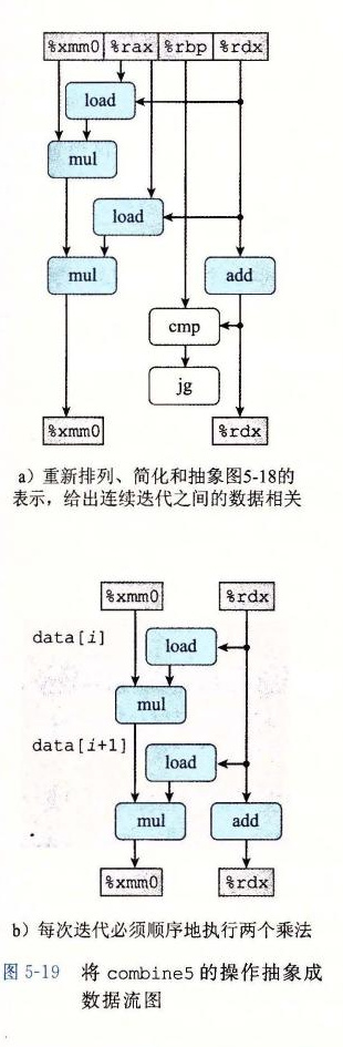 将 combine5 的操作抽象成数据流图