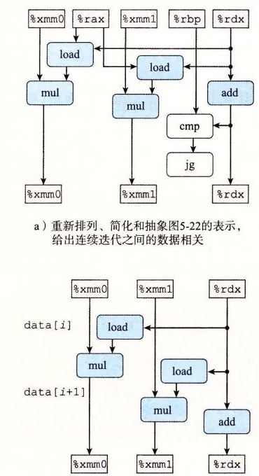 将 combine6 的运算抽象成数据流图