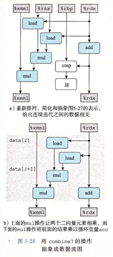 将 combine7 的操作抽象成数据流图