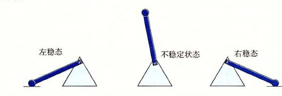 倒转的钟摆