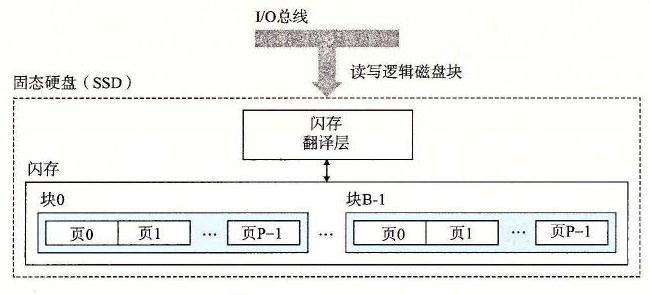 固态硬盘