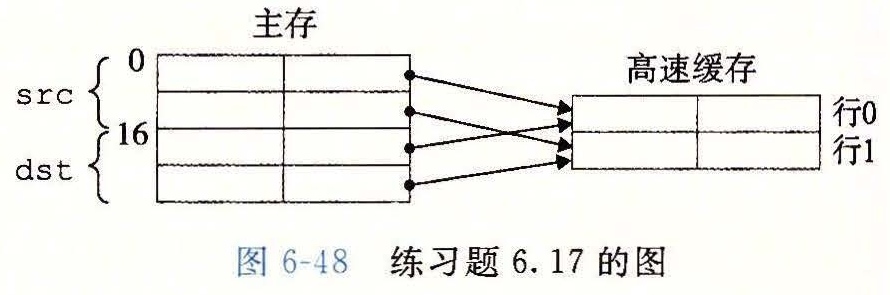 图 6-48 练习题 6.17 的图