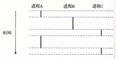 逻辑控制流