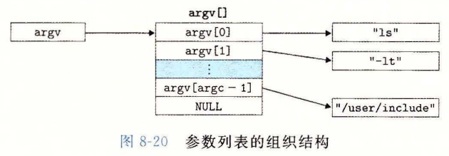 参数列表的组织结构