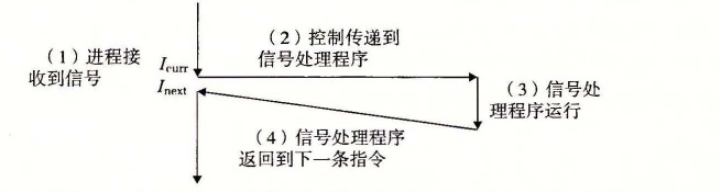 信号处理