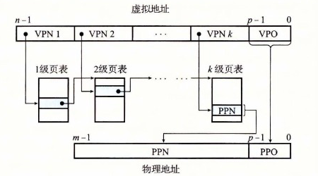 使用 K 级页表的地址翻译