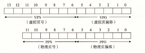 小内存系统的寻址
