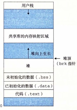 堆