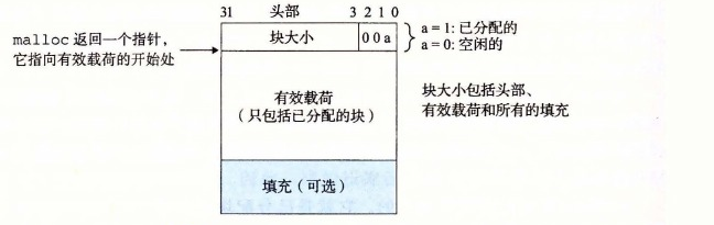 一个简单的堆块的格式