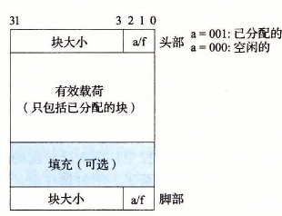 使用边界标记的堆块的格式