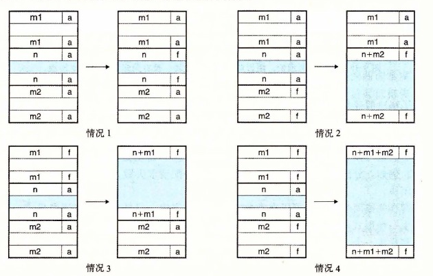 使用边界标记的合并