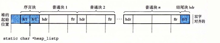 隐式空闲链表的恒定形式