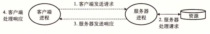 一个客户端-服务器事务