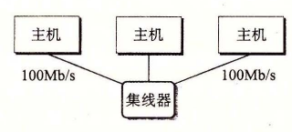 以太网段