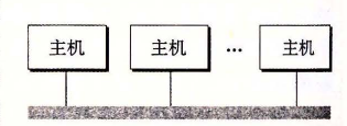 局域网的概念视图