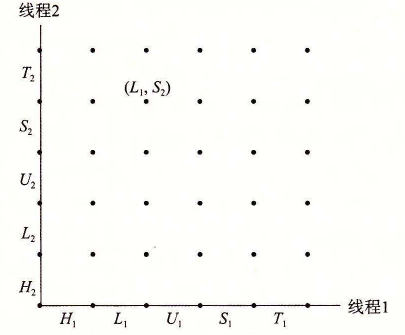badcnt.c 第一次循环迭代的进度图