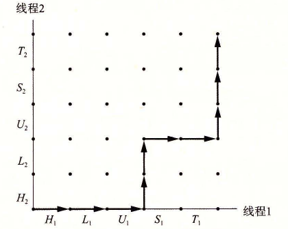 一个轨迹线示例