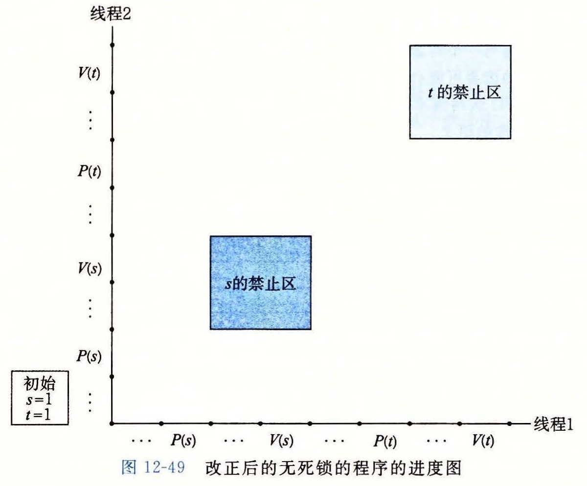 图 12-49 改正后的无死锁的程序的进度图